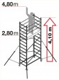 Facal Fahrgerüst ALTO Grundgerüst + 1 Aufstockung 4,8m AH Facal Fahrgerüst ALTO Grundgerüst + 1 Aufstockung 4,8m AH-small